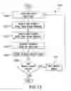 Fig. 13 - Virtual mask fitting system