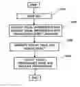 Fig. 01 - APPARATUS AND METHOD FOR PRE-VISUALIZING TEXT-BASED PERFORMANCE