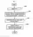 Fig. 04 - APPARATUS AND METHOD FOR PRE-VISUALIZING TEXT-BASED PERFORMANCE