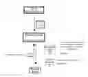Fig. 01 - PHYSICAL ACCESS CONTROL