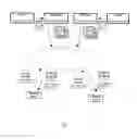 Fig. 08 - PHYSICAL ACCESS CONTROL