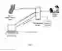 Fig. 09 - PHYSICAL ACCESS CONTROL