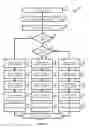Fig. 05 - Methods and systems for awarding a jackpot