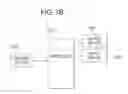 Fig. 20 - Gaming system and method providing a multiplayer card game with multiple fold options and interrelated bonuses
