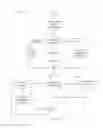 Fig. 13 - Method and system for gaming revenue