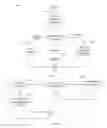 Fig. 13 - Method and system for gaming revenue