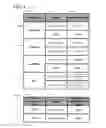 Fig. 05 - Method and system for state-based power management of asset tracking systems for non-statutory assets
