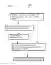 Fig. 12 - CITYWIDE PARKING RESERVATION SYSTEM AND METHOD