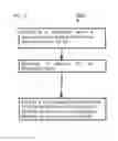 Fig. 18 - CITYWIDE PARKING RESERVATION SYSTEM AND METHOD