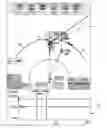 Fig. 01 - Display and control of time evolved conditions relative to a vehicle