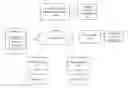 Fig. 01 - Creating and discovering learning content in a social learning system