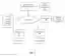 Fig. 02 - Creating and discovering learning content in a social learning system