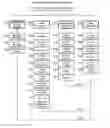 Fig. 03 - Life Experiences Engine