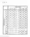 Fig. 07 - Display apparatus and control method of display apparatus