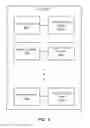 Fig. 03 - SYSTEMS, METHODS, AND DEVICES FOR CONTROLLING CONTENT UPDATE RATES