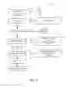 Fig. 03 - MULTI-USER NOTIFICATION SYSTEM