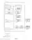 Fig. 02 - REFRESH RATE CONTROL USING SINK REQUESTS