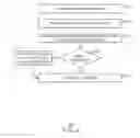 Fig. 10 - REFRESH RATE CONTROL USING SINK REQUESTS