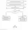 Fig. 11 - REFRESH RATE CONTROL USING SINK REQUESTS
