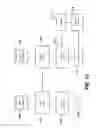 Fig. 13 - Latency tester