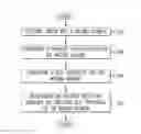 Fig. 01 - System and method for handling missing speech data