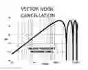 Fig. 01 - Vector noise cancellation