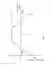 Fig. 13 - Vector noise cancellation