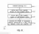 Fig. 08 - System and method of command based and current limit controlled memory device power up