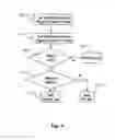 Fig. 05 - Memory operation latency control