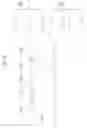 Fig. 10 - Memory device refreshing word line accessed in previous write operation