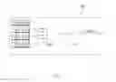Fig. 05 - Multi-channel self refresh device