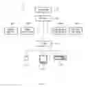 Fig. 07 - Multi-channel self refresh device