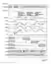 Fig. 15 - Semiconductor device for masking data stored in twin cell and outputting masked data