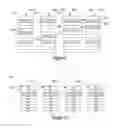 Fig. 08 - Measuring memory wear and data retention individually based on cell voltage distributions