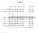 Fig. 13 - Measuring memory wear and data retention individually based on cell voltage distributions