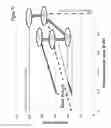 Fig. 15 - Measuring memory wear and data retention individually based on cell voltage distributions