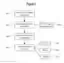 Fig. 07 - End of life prediction based on memory wear