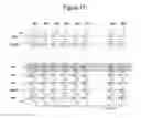 Fig. 13 - End of life prediction based on memory wear