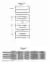 Fig. 06 - PREDICTING MEMORY DATA LOSS BASED ON TEMPERATURE ACCELERATED STRESS TIME