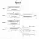 Fig. 07 - PREDICTING MEMORY DATA LOSS BASED ON TEMPERATURE ACCELERATED STRESS TIME