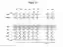 Fig. 13 - PREDICTING MEMORY DATA LOSS BASED ON TEMPERATURE ACCELERATED STRESS TIME