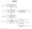 Fig. 07 - Memory block cycling based on memory wear or data retention