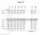 Fig. 13 - Memory block cycling based on memory wear or data retention