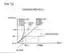 Fig. 13 - Memory device, storage apparatus and method for diagnosing slow memory cells