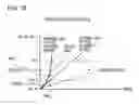Fig. 16 - Memory device, storage apparatus and method for diagnosing slow memory cells