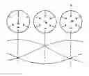 Fig. 01 - Magnetic Torsion Accelerator