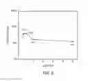 Fig. 05 - Transparent conducting films including complex oxides