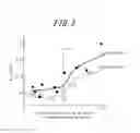 Fig. 03 - GRAIN ORIENTED ELECTRICAL STEEL SHEET AND METHOD OF MANUFACTURING THE SAME