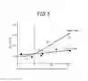 Fig. 05 - GRAIN ORIENTED ELECTRICAL STEEL SHEET AND METHOD OF MANUFACTURING THE SAME