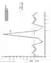 Fig. 04 - System and method for tailoring magnetic forces